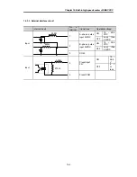 Preview for 185 page of LG Industrial Systems GLOFA GM6 Series User Manual