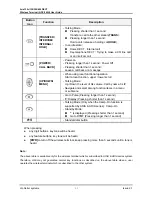 Preview for 15 page of LG-Nortel Aria 130 User Manual