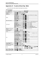 Preview for 76 page of LG-Nortel Aria 130 User Manual