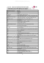 Preview for 51 page of LG-Nortel Aria-24IP User Manual