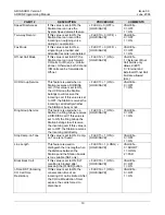 Preview for 158 page of LG-Nortel ARIA SOHO Feature Description And Operation Manual