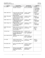 Preview for 174 page of LG-Nortel ARIA SOHO Feature Description And Operation Manual