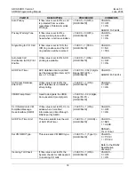 Preview for 181 page of LG-Nortel ARIA SOHO Feature Description And Operation Manual