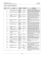 Preview for 259 page of LG-Nortel ARIA SOHO Feature Description And Operation Manual