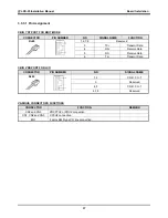 Preview for 41 page of LG-Nortel ipLDK 20 Installation Manual