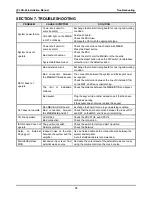 Preview for 80 page of LG-Nortel ipLDK 20 Installation Manual