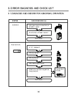 Preview for 17 page of LG 10PFP Service Manual