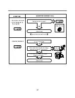 Preview for 18 page of LG 10PFP Service Manual