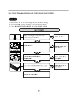 Preview for 20 page of LG 10PFP Service Manual