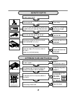 Preview for 21 page of LG 10PFP Service Manual