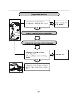 Preview for 26 page of LG 10PFP Service Manual