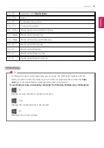 Preview for 63 page of LG 14Z990 Easy Manual