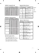 Preview for 21 page of LG 15LT766A Easy Setup Manual