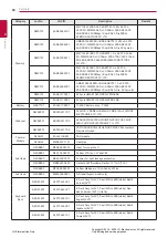 Preview for 80 page of LG 15Z990 Series Service Manual