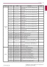 Preview for 81 page of LG 15Z990 Series Service Manual