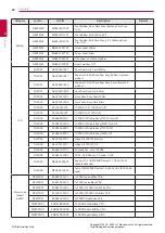 Preview for 82 page of LG 15Z990 Series Service Manual