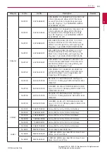 Preview for 83 page of LG 15Z990 Series Service Manual