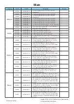 Preview for 90 page of LG 15Z990 Series Service Manual