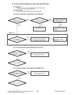 Preview for 22 page of LG 19LU7000 Service Manual