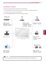 Preview for 83 page of LG 19LV23 Series Owner'S Manual