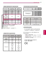 Preview for 107 page of LG 19LV23 Series Owner'S Manual