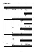 Preview for 7 page of LG 20HIZ20 Service Manual