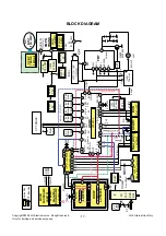 Preview for 17 page of LG 21FG5RG Service Manual