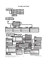 Preview for 16 page of LG 21FX4 AG Service Manual