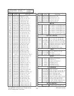 Preview for 28 page of LG 21FX4 AG Service Manual