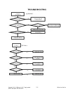 Preview for 13 page of LG 22LD330 Service Manual