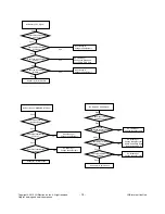 Preview for 14 page of LG 22LD330 Service Manual