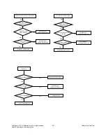 Preview for 15 page of LG 22LD330 Service Manual