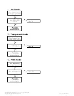 Preview for 54 page of LG 22LD350 Service Manual