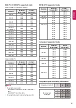 Preview for 15 page of LG 22MT47 Series Owner'S Manual