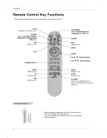 Preview for 8 page of LG 23LX1R Owner'S Manual