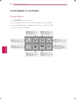 Preview for 32 page of LG 24LN4100 Owner'S Manual