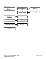 Preview for 15 page of LG 24MA32D Service Manual