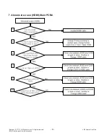 Preview for 18 page of LG 24MN42A Service Manual