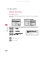 Preview for 44 page of LG 26LC3DC Owner'S Manual