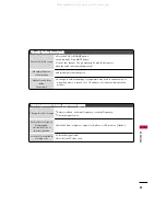 Preview for 83 page of LG 26LC3DC Owner'S Manual