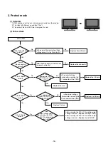 Preview for 18 page of LG 26LC41/4R Service Manual