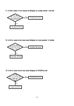 Preview for 22 page of LG 26LC41/4R Service Manual