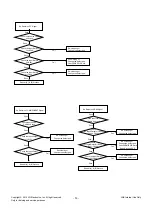 Preview for 14 page of LG 26LD330 Service Manual