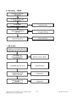 Preview for 16 page of LG 26LN45 -T Series Service Manual