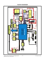 Preview for 17 page of LG 26LN45 -T Series Service Manual