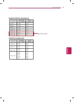 Preview for 21 page of LG 26LT360C Quick Reference Manual