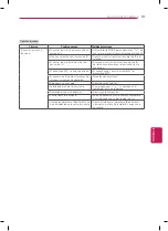 Preview for 51 page of LG 26LT360C Quick Reference Manual