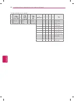 Preview for 62 page of LG 26LT360C Quick Reference Manual