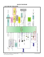 Preview for 16 page of LG 26LT380H-ZA Service Manual