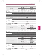 Preview for 101 page of LG 26LV255C Owner'S Manual